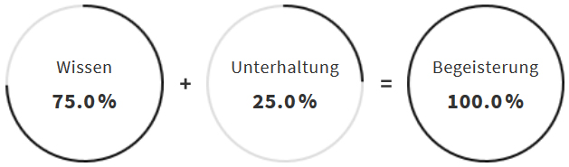 Marc Lucas Weber - Wissen + Unterhaltung = Begeisterung